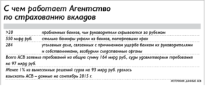 АСВ_банкротство